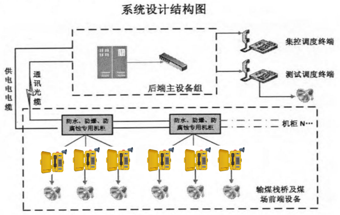 尊龙凯时·(中国)官方网站